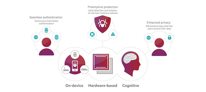 Qualcomm-image