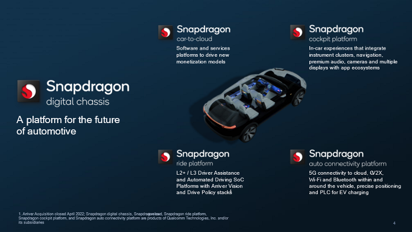 Snapdragon Digital Chassis Platform