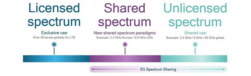 Qualcomm-image