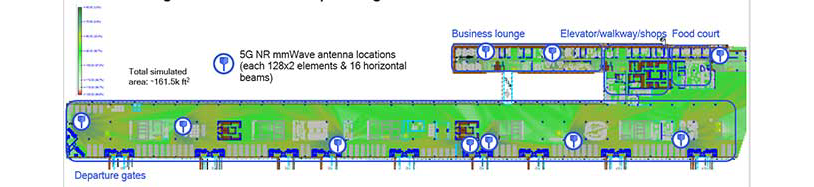 Delivering 100% 5G NR mmWave coverage and multi-Gbps speeds with at an airport concourse