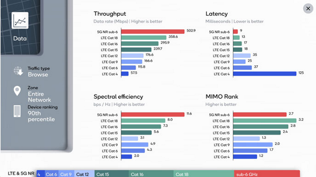 Lte cat 7. LTE Cat таблица. LTE Cat. 13. LTE Cat 4 скорость. LTE Cat 20.