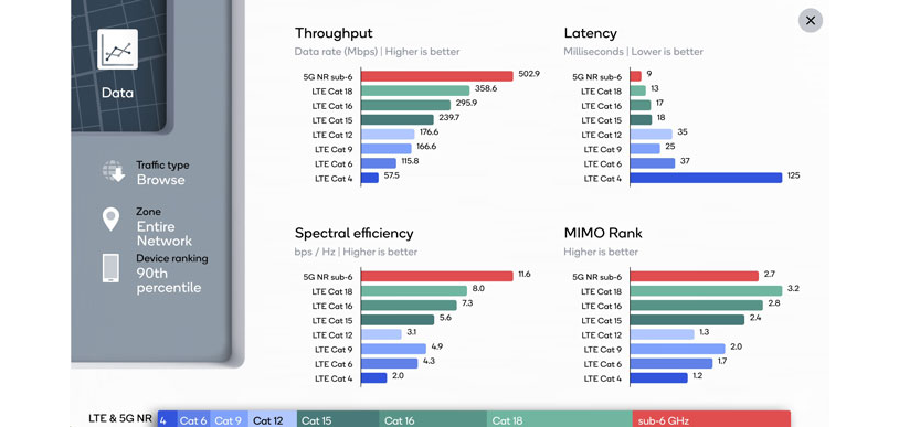 Лте лемма. Lte cat таблица. Lte 20 что это. 13. 4g lte advanced.