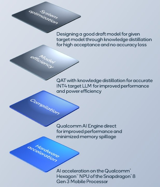 Snapdragon 8 Gen 3 to Offer Significant Performance Upgrade without any  Loss of Efficiency Over the Last Generation