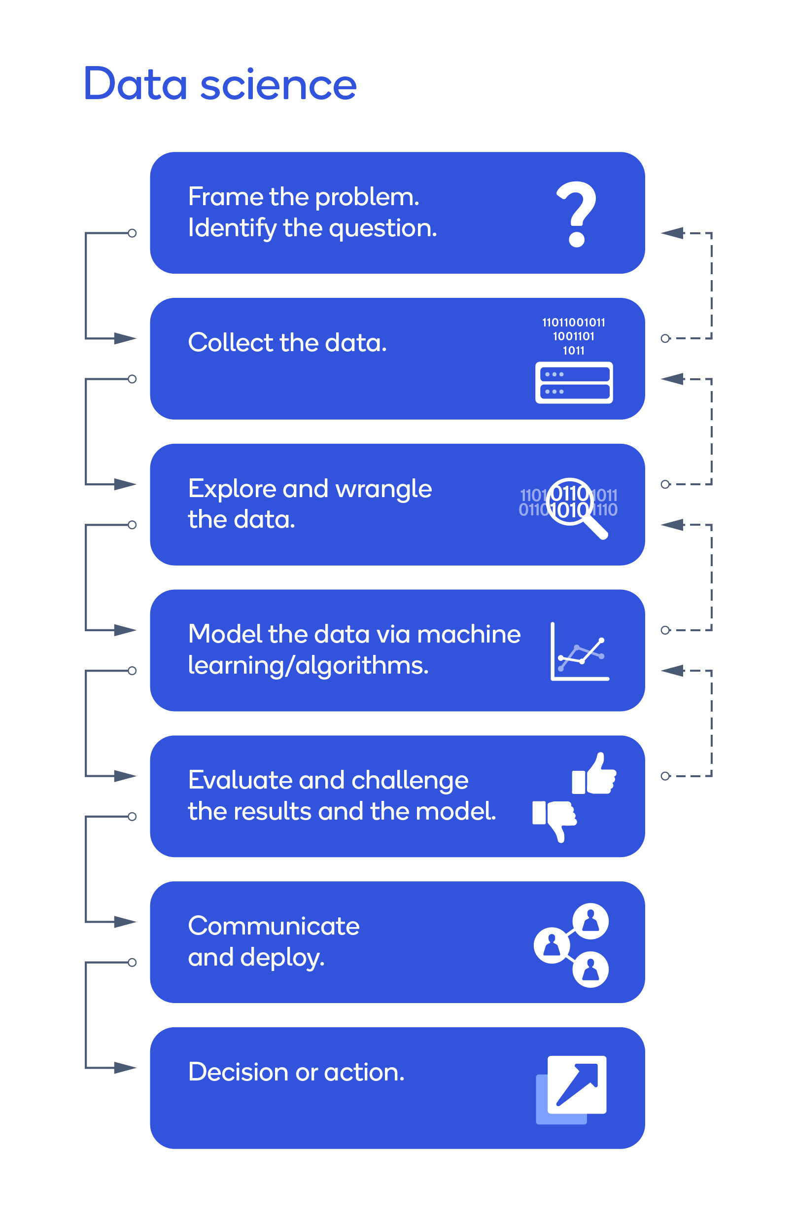 Setting Up Your Machine Learning Projects for Success