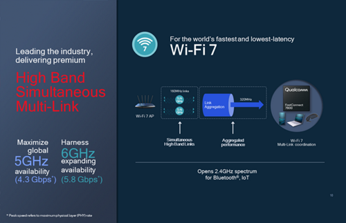 Qualcomm FastConnect 7800 with WiFi 7 and Bluetooth 5.3 promises