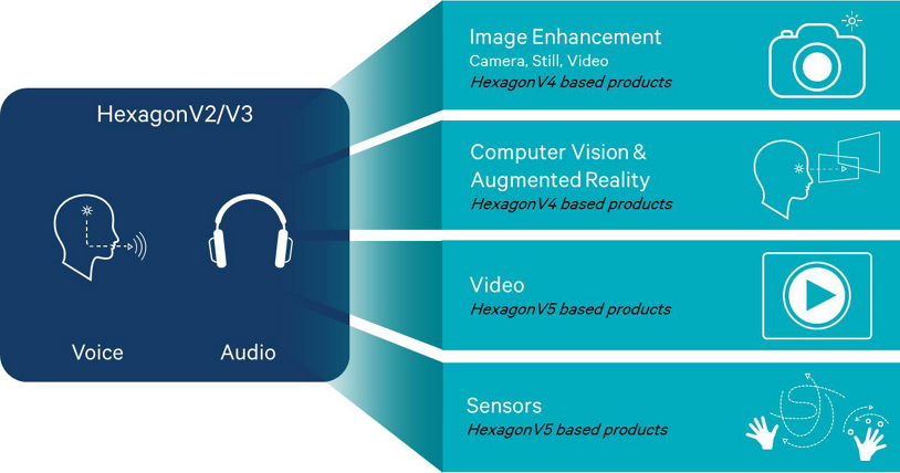 Qualcomm-image