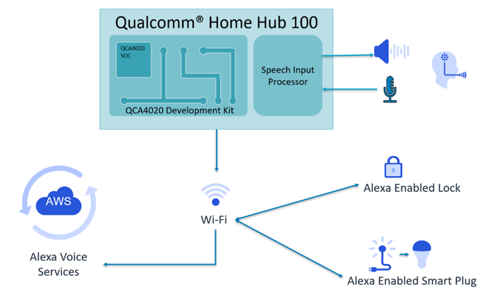 HomeHub