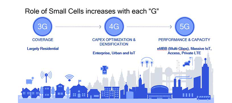 5G Small Cell | 5G Network Deployment | Qualcomm