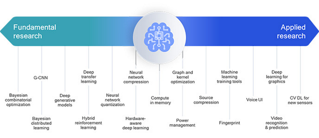 qualcomm ai research paper