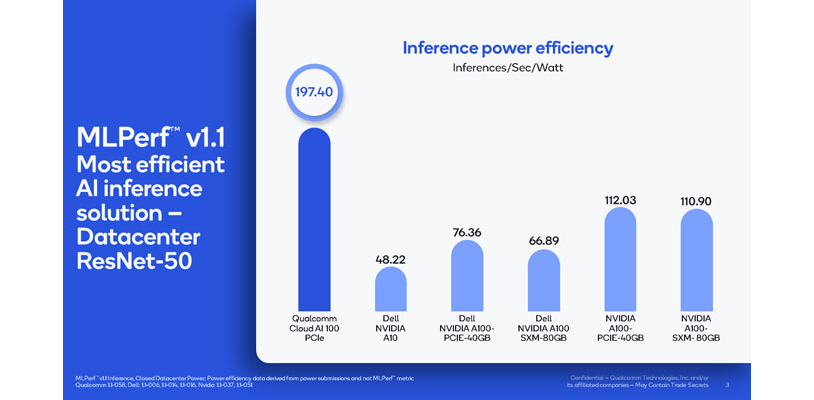 Figure 1: Most efficient AI inference solution - ResNet-50
