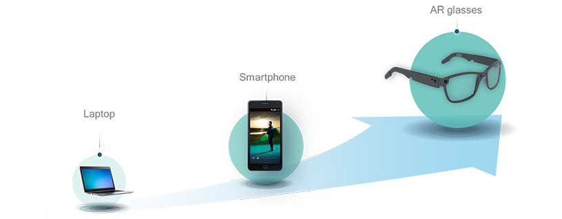 AR is the next mobile computing platform.
