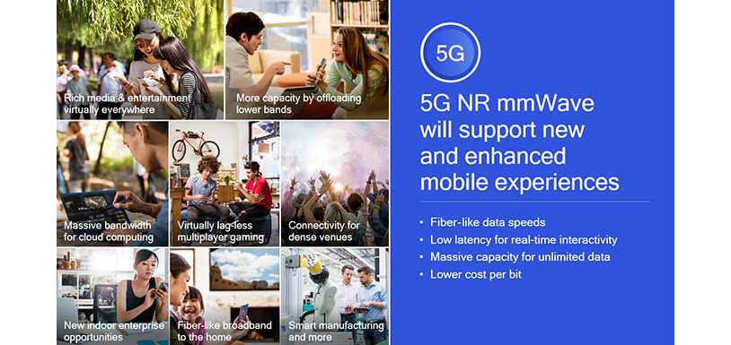 On track to solve another “impossible challenge” – mobilizing mmWave ...