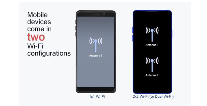 1x1 Wi-Fi and 2x2 Wi-Fi (Dual Wi-Fi).
