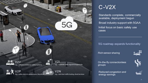 Summary, Algorithms to Convert Basic Safety Messages into Traffic Measures