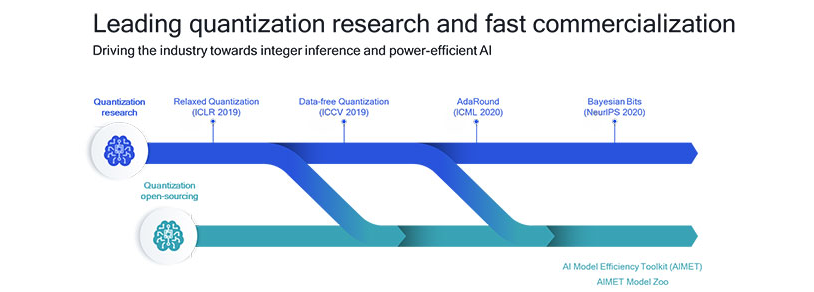 Leading quantization research is quickly being open sourced