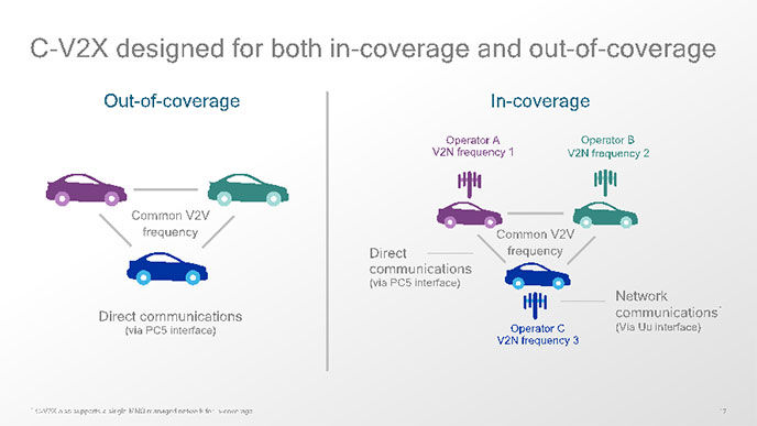 Cellular V2X Is Gaining Momentum | Qualcomm