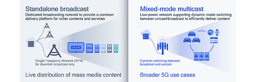 Qualcomm-image