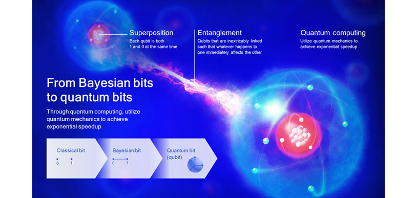 Qubits have the properties of superposition and entanglement, which can enable exponential speedup in computing.