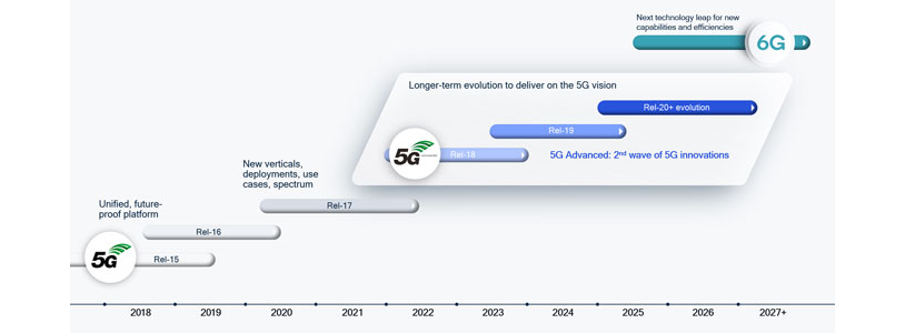 Qualcomm-image