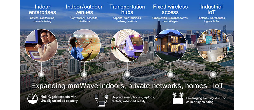 5G mmWave is expanding into new use cases for indoor and outdoor deployments