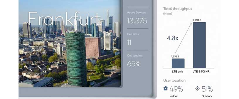 Frankfurt 5G NR Sub-6 GHz network capacity simulation results