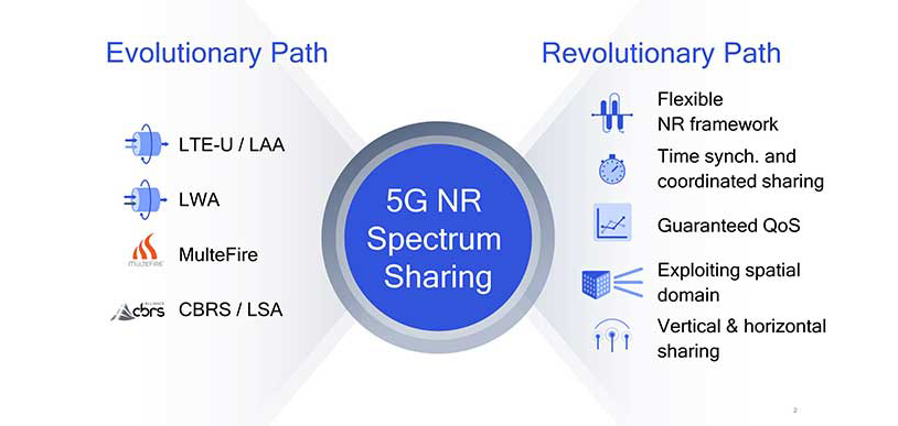 Both an evolution path (NR-U) and a revolution path (NR-SS)