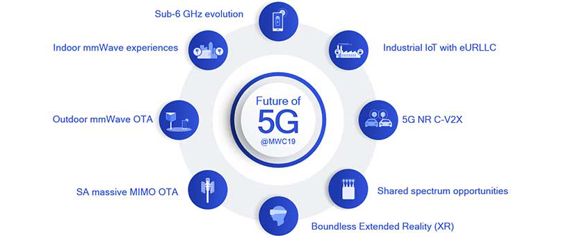 Our future of 5G demo experiences at Mobile World Congress 2019