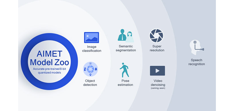 AIMET Model Zoo provides 8-bit quantized models for a variety of categories