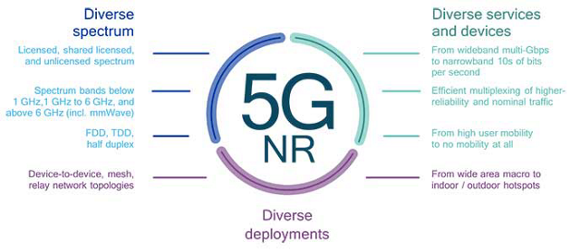 acceleration-of-the-5g-nr-global-standard-gains-industry-momentum