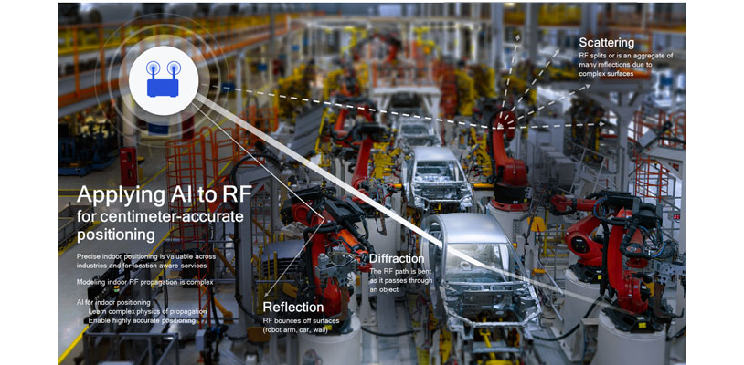 Unsupervised learning from RF can be used for precise positioning at an auto assembly line.