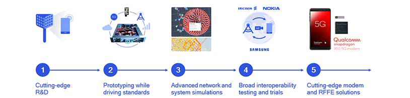 Our system approach to solve the mobile mmWave challenge