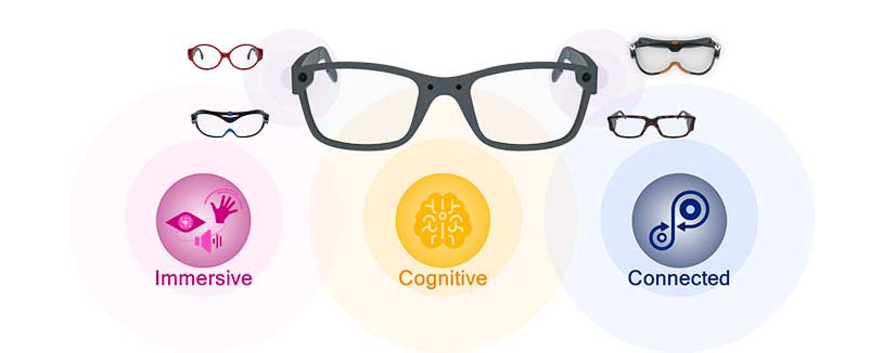 Premium mobile AR experiences require the next level of immersion, cognition, and connectivity.