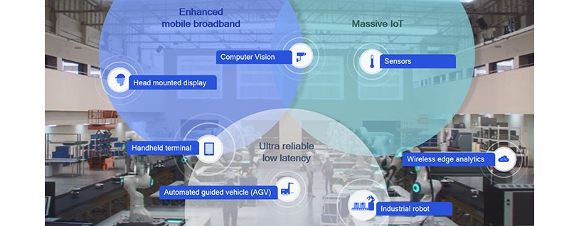 5G NR is being designed to support a wide range of IIoT use cases.