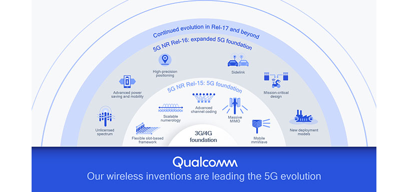 Qualcomm-image