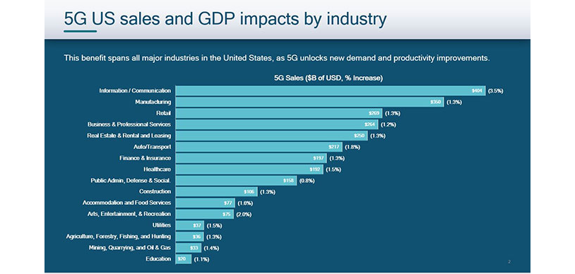 Source: Accenture Analysis