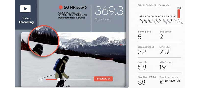 5G NR Sub-6 GHz video streaming experience and KPIs
