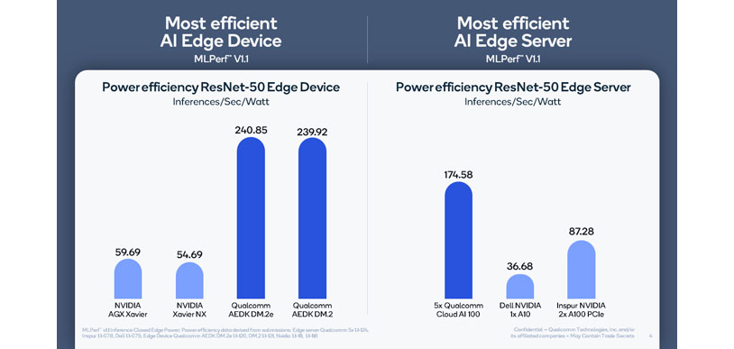Figure 4: Most efficient AI Edge solutions