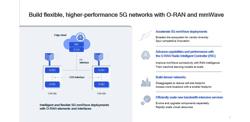 Build flexible, higher-performance 5G networks with O-RAN and mmWave.