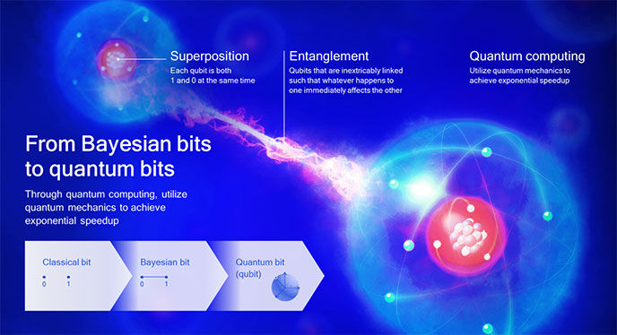 Pushing The Boundaries Of AI Research