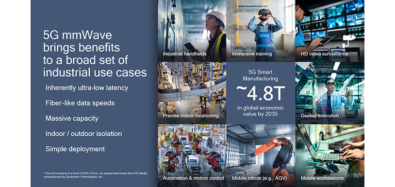 5G mmWave evolution opens door to new use cases, such as industrial IoT