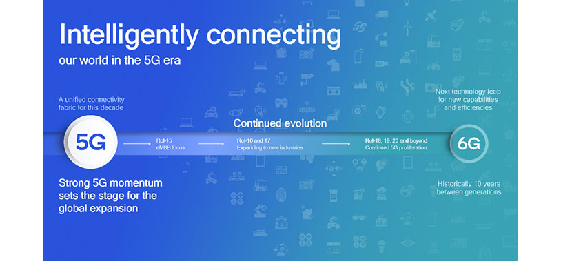 Advancing 5G technologies toward 6G.