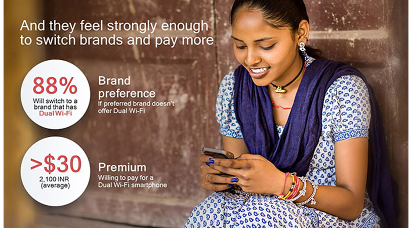 The study found that consumers would be willing to pay a premium of more than $30 USD on their next smartphone for the Dual Wi-Fi feature alone.