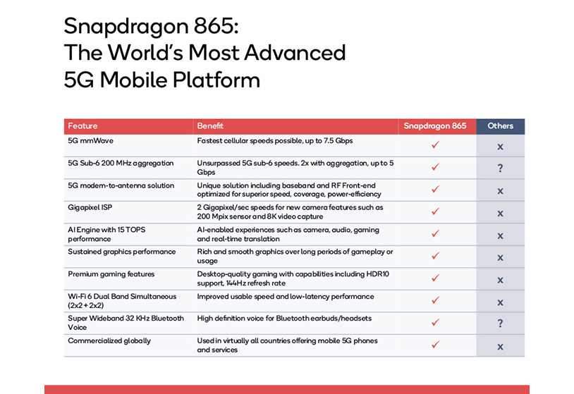 Qualcomm-image