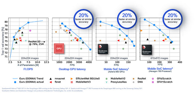 Intelligence at scale through AI model efficiency