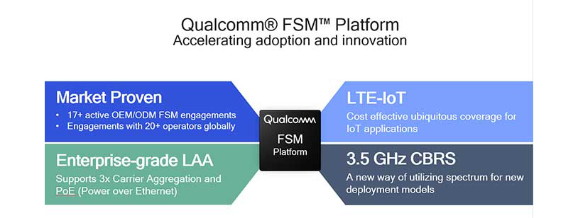 Qualcomm FSM Platform accelerating adoption and innovation