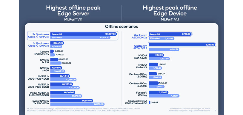 Figure 5: Highest peak performance