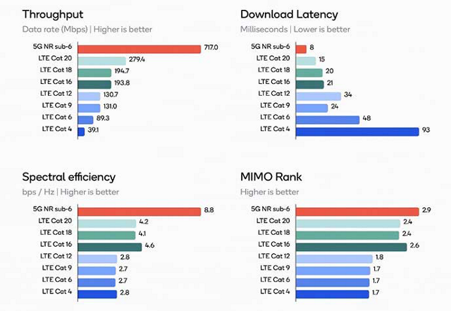 Lte cat. LTE Cat таблица. LTE Cat 6. LTE Cat 22 скорость. Скорость LTE-A Cat. Таблица
