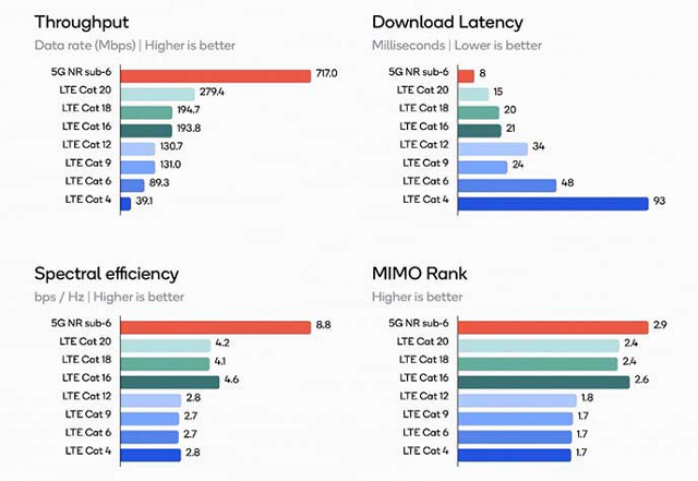 Категория lte. Cat 6 LTE скорость. Cat LTE таблица. LTE Cat 22 скорость. LTE Cat таблица скорости.