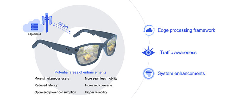 Figure 5: Optimizing 5G network for boundless extended reality