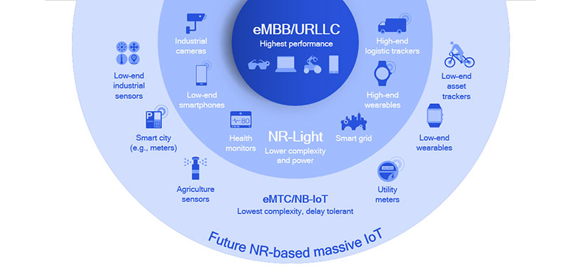 Scaling down 5G eMBB/URLLC foundation for lower complexity IoT